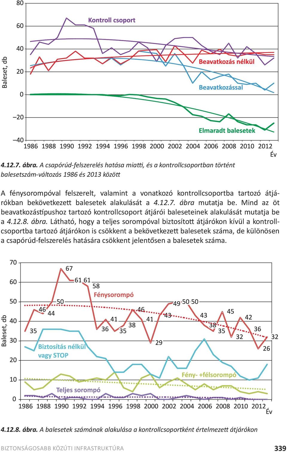 átjárókban bekövetkezett balesetek alakulását a 4.12.7. ábra 