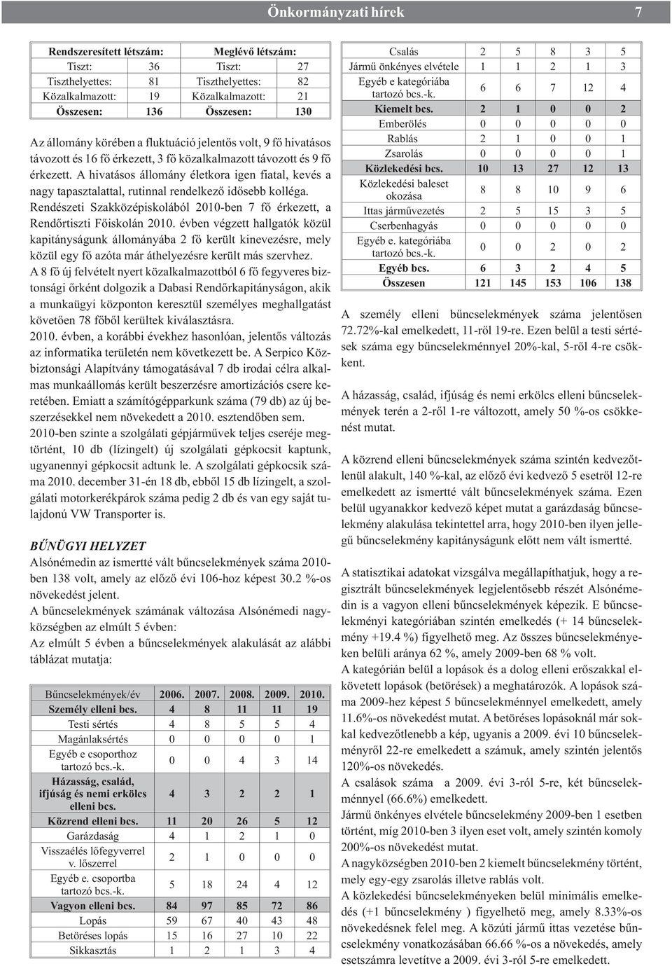A hivatásos állomány életkora igen fiatal, kevés a nagy tapasztalattal, rutinnal rendelkezõ idõsebb kolléga. Rendészeti Szakközépiskolából 2010-ben 7 fõ érkezett, a Rendõrtiszti Fõiskolán 2010.