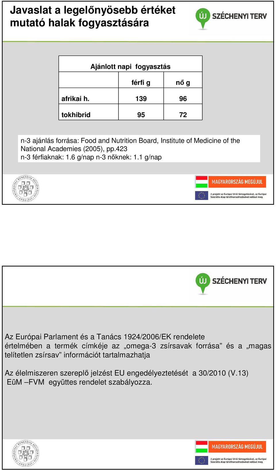 423 n-3 férfiaknak: 1.6 g/nap n-3 nőknek: 1.