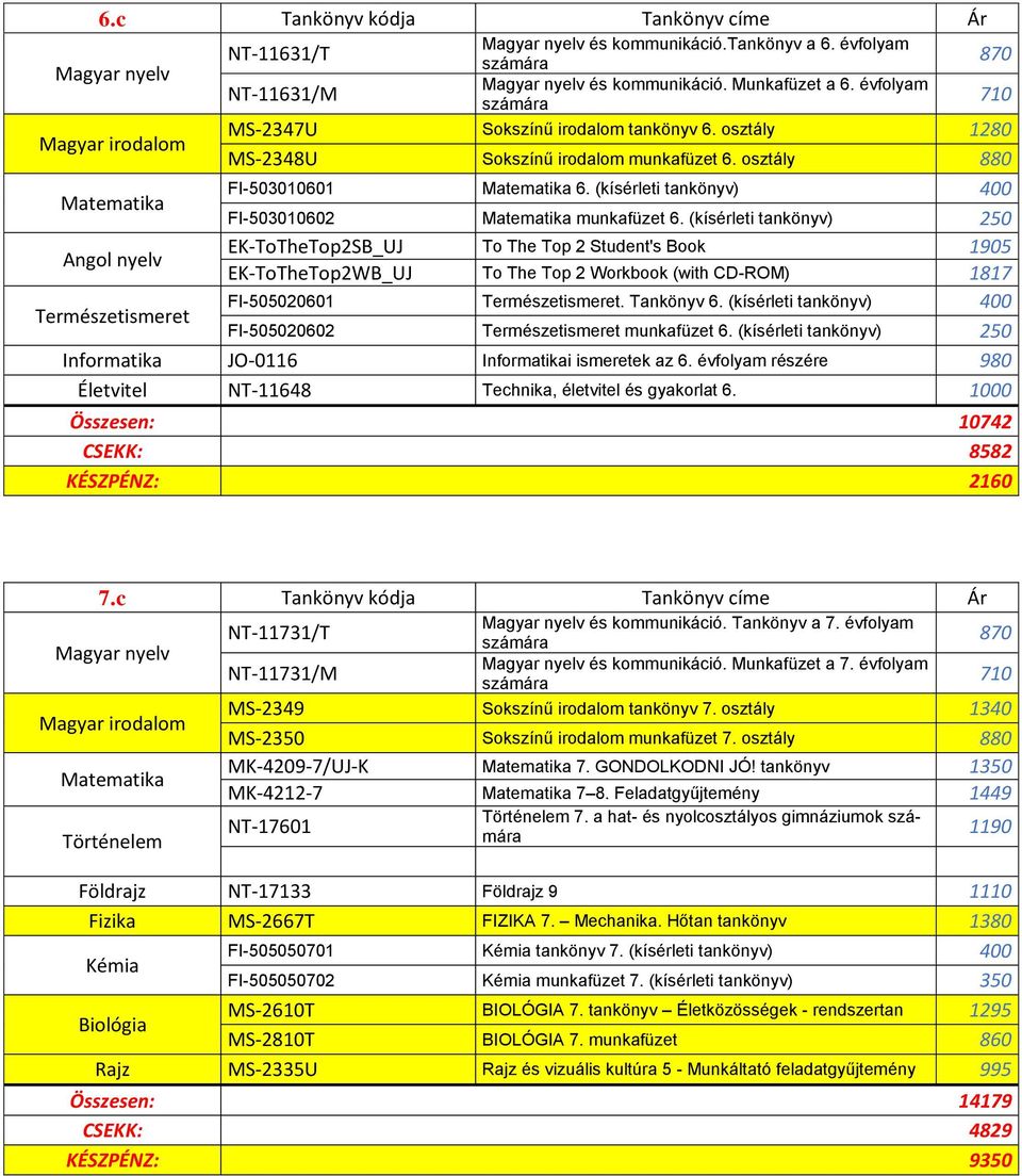 (kísérleti tankönyv) 250 EK-ToTheTop2SB_UJ To The Top 2 Student's Book 1905 EK-ToTheTop2WB_UJ To The Top 2 Workbook (with CD-ROM) 1817 Természetismeret FI-505020601 Természetismeret. Tankönyv 6.