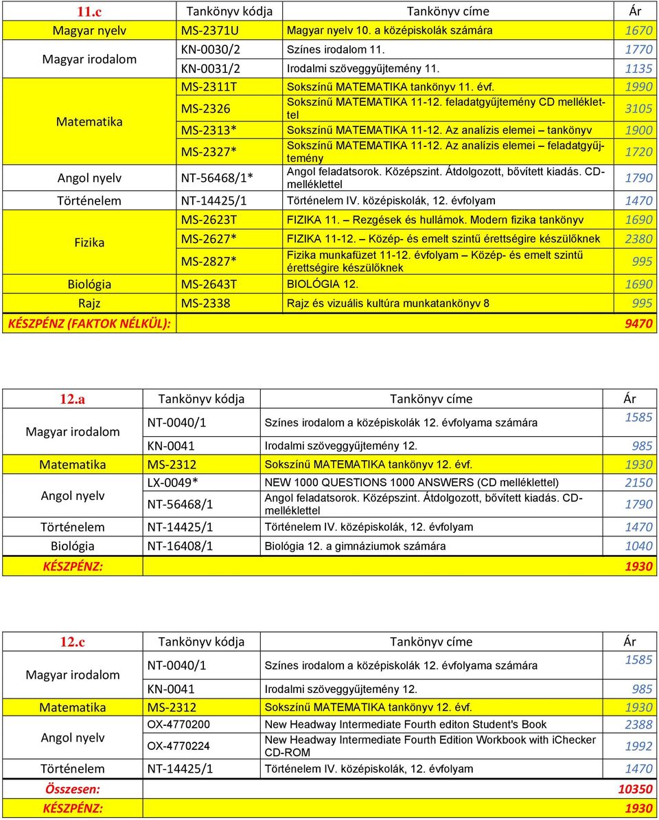 Az analízis elemei tankönyv 1900 MS-2327* NT-56468/1* Sokszínű MATEMATIKA 11-12. Az analízis elemei feladatgyűjtemény Angol feladatsorok. Középszint. Átdolgozott, bővített kiadás.