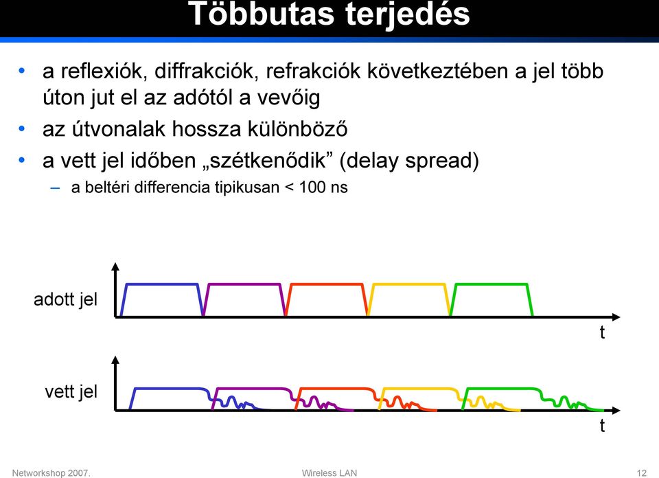 a vett jel időben szétkenődik (delay spread) a beltéri differencia