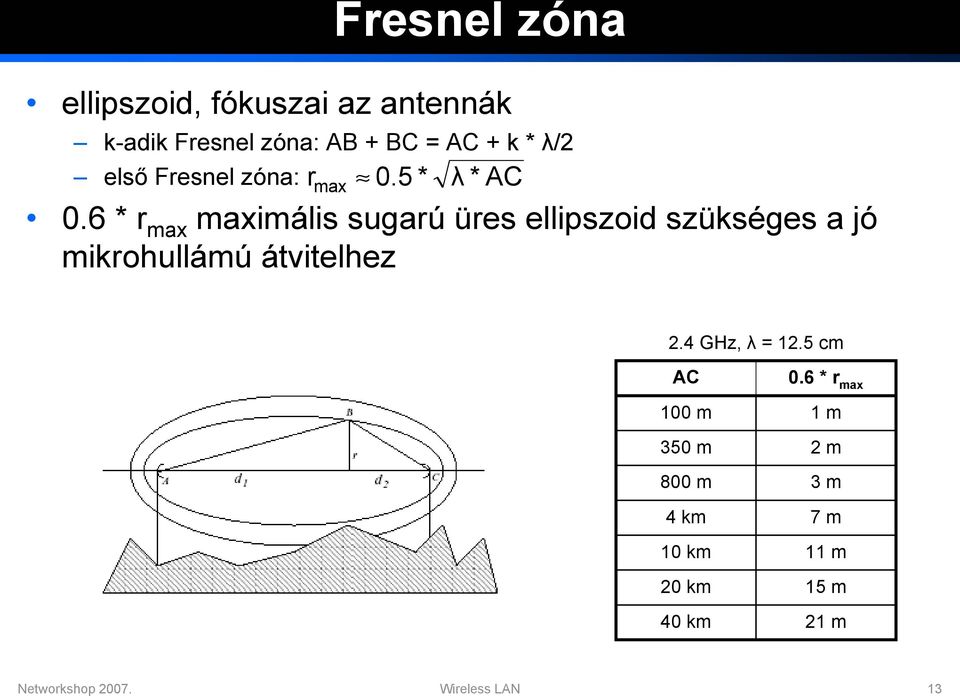 6 * r max maximális sugarú üres ellipszoid szükséges a jó mikrohullámú átvitelhez 2.