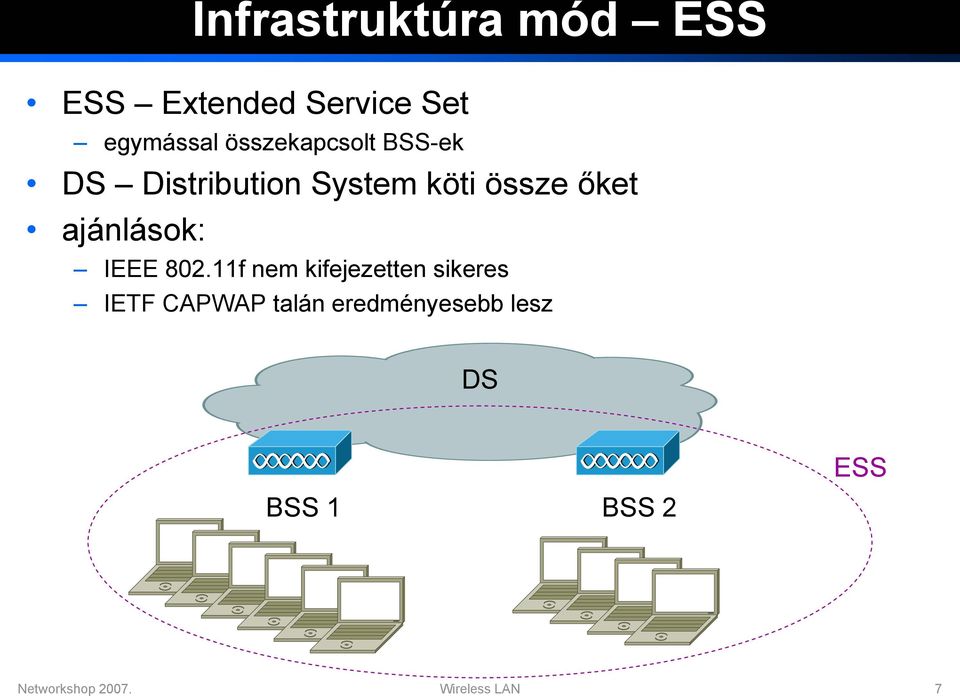 ajánlások: IEEE 802.