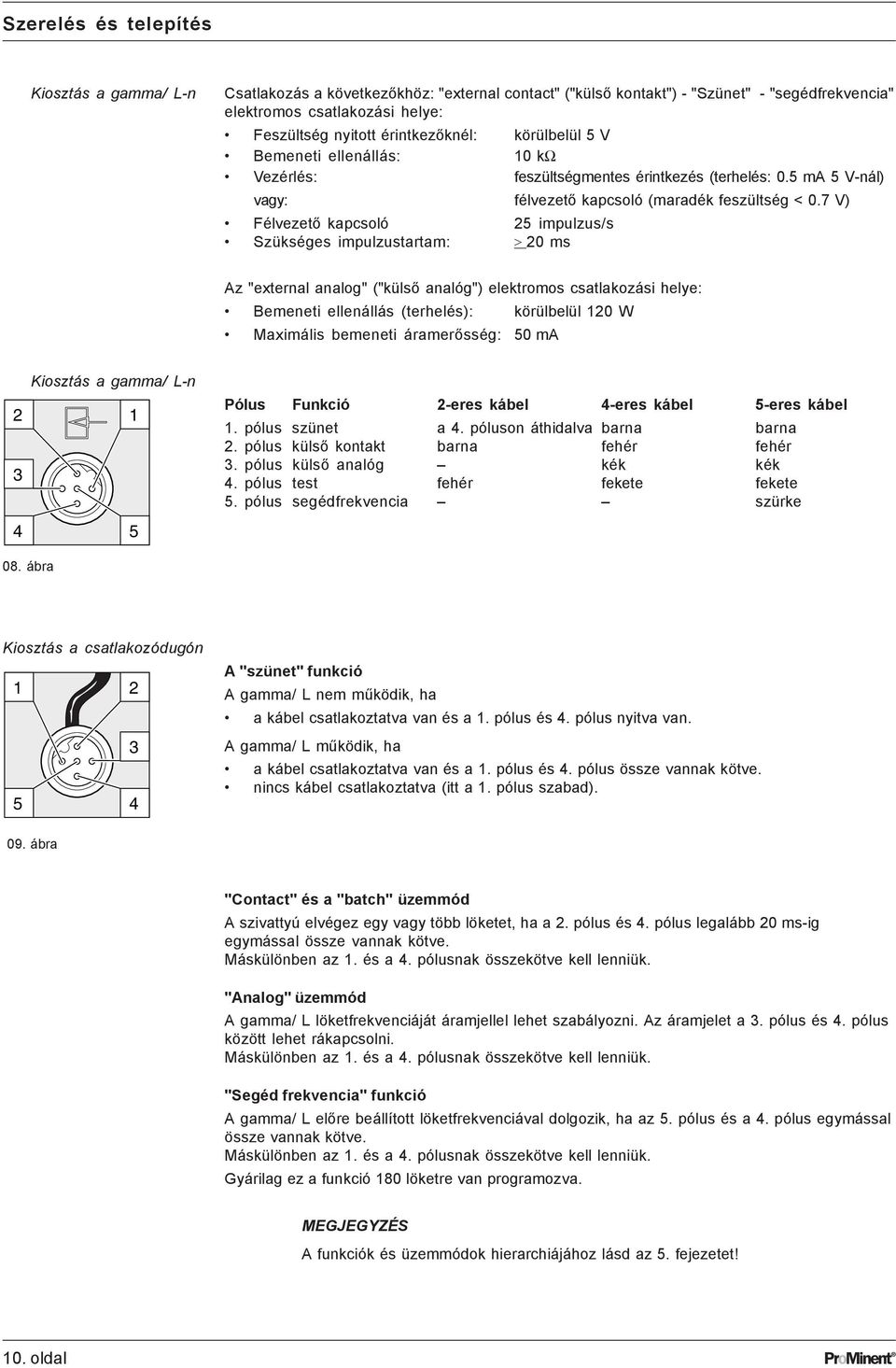 7 V) Félvezető kapcsoló 25 impulzus/s Szükséges impulzustartam: > 2 ms Az "external analog" ("külső analóg") elektromos csatlakozási helye: Bemeneti ellenállás (terhelés): körülbelül 12 W Maximális