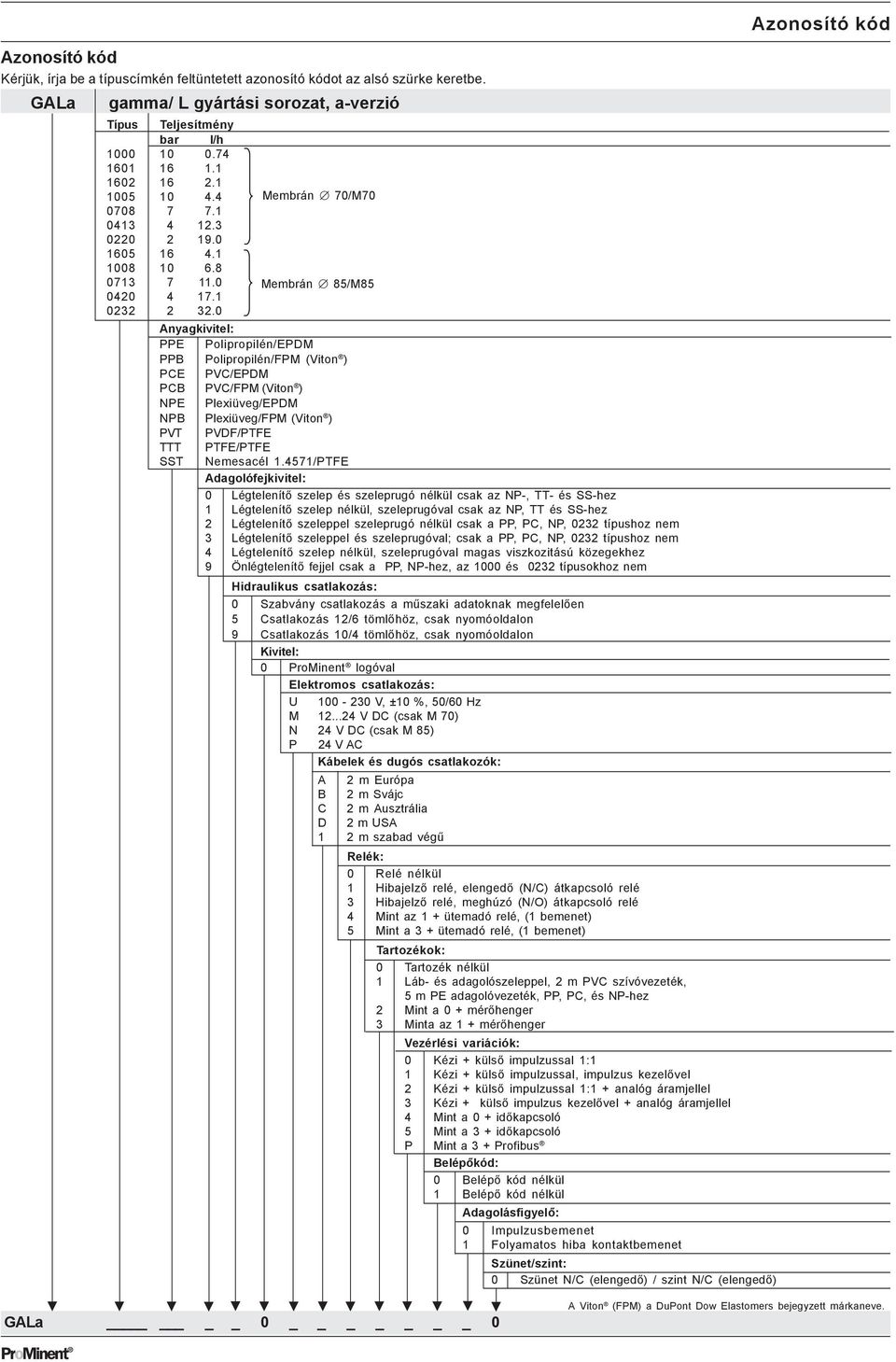 Anyagkivitel: E olipropilén/edm B olipropilén/fm (Viton ) CE VC/EDM CB VC/FM (Viton ) NE lexiüveg/edm NB lexiüveg/fm (Viton ) VT VDF/TFE TTT TFE/TFE SST Nemesacél 1.