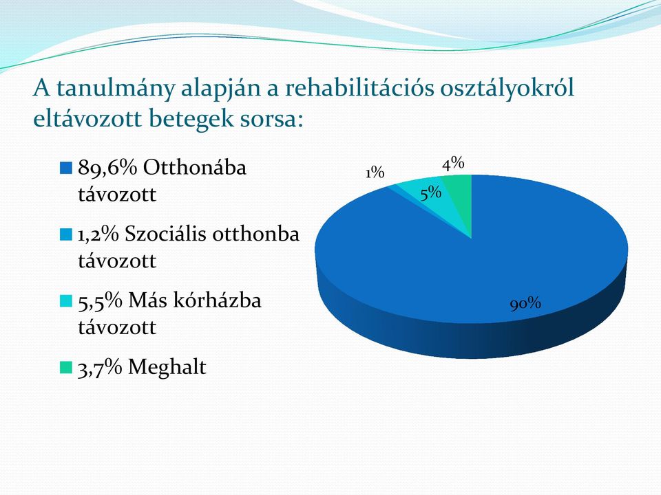 Otthonába távozott 1,2% Szociális otthonba