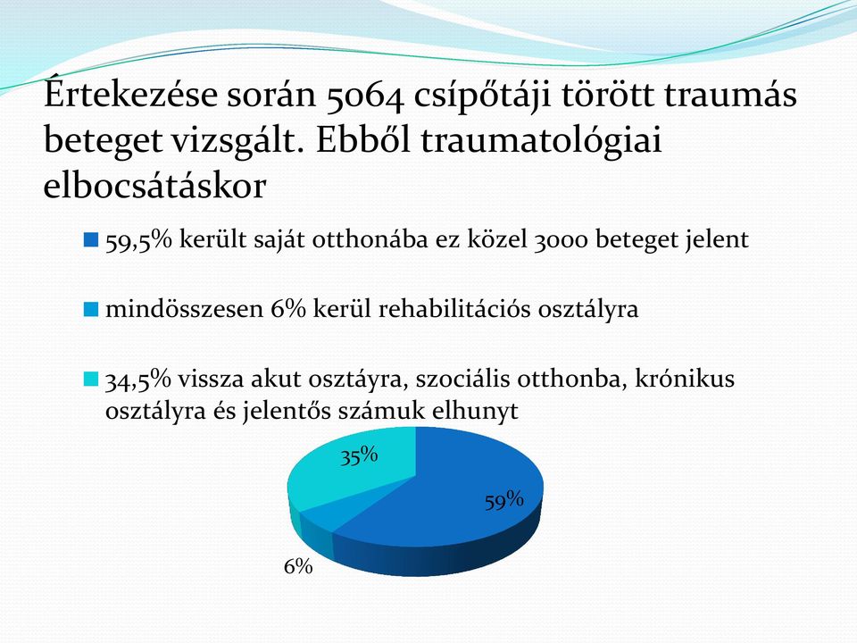 beteget jelent mindösszesen 6% kerül rehabilitációs osztályra 34,5% vissza