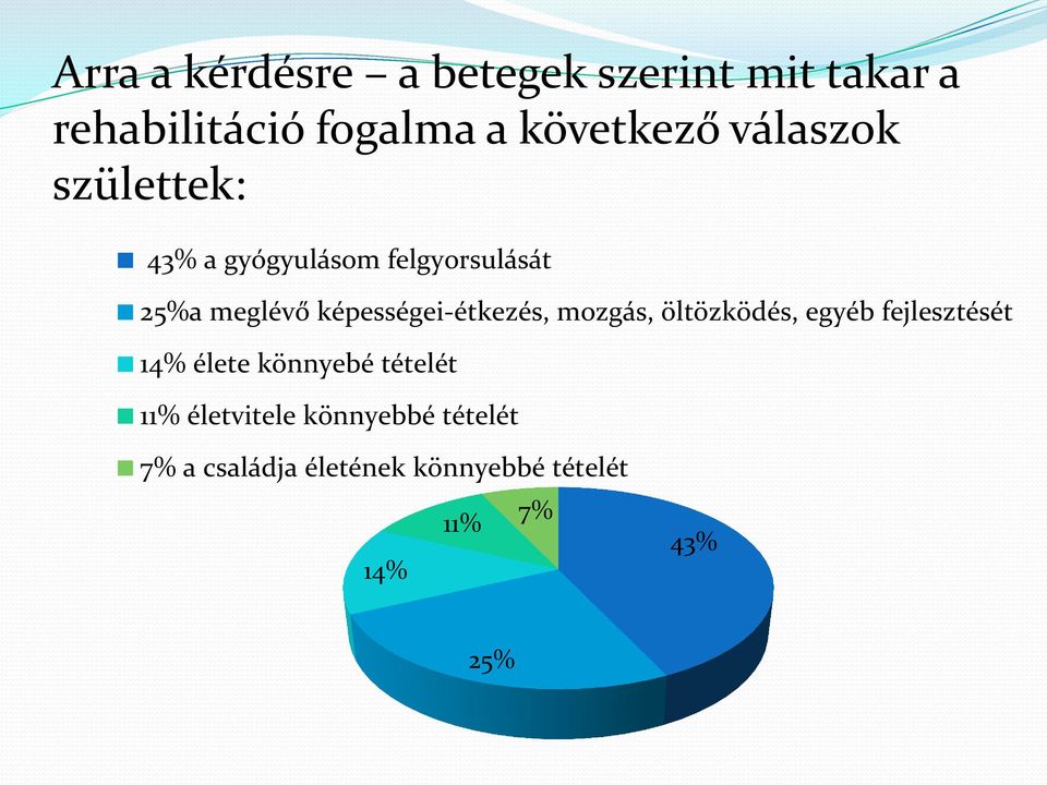 képességei-étkezés, mozgás, öltözködés, egyéb fejlesztését 14% élete könnyebé