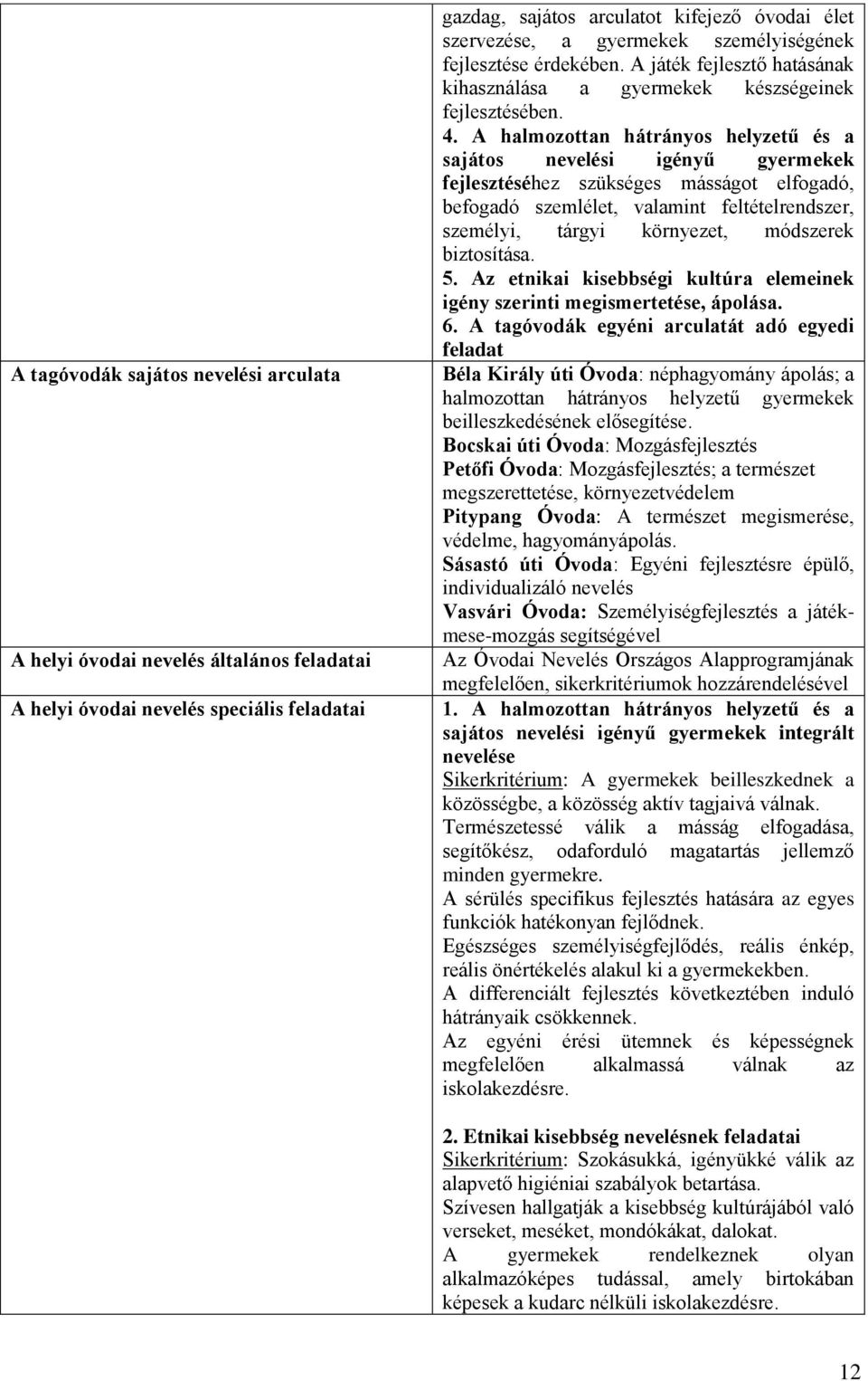 A halmozottan hátrányos helyzetű és a sajátos nevelési igényű gyermekek fejlesztéséhez szükséges másságot elfogadó, befogadó szemlélet, valamint feltételrendszer, személyi, tárgyi környezet,