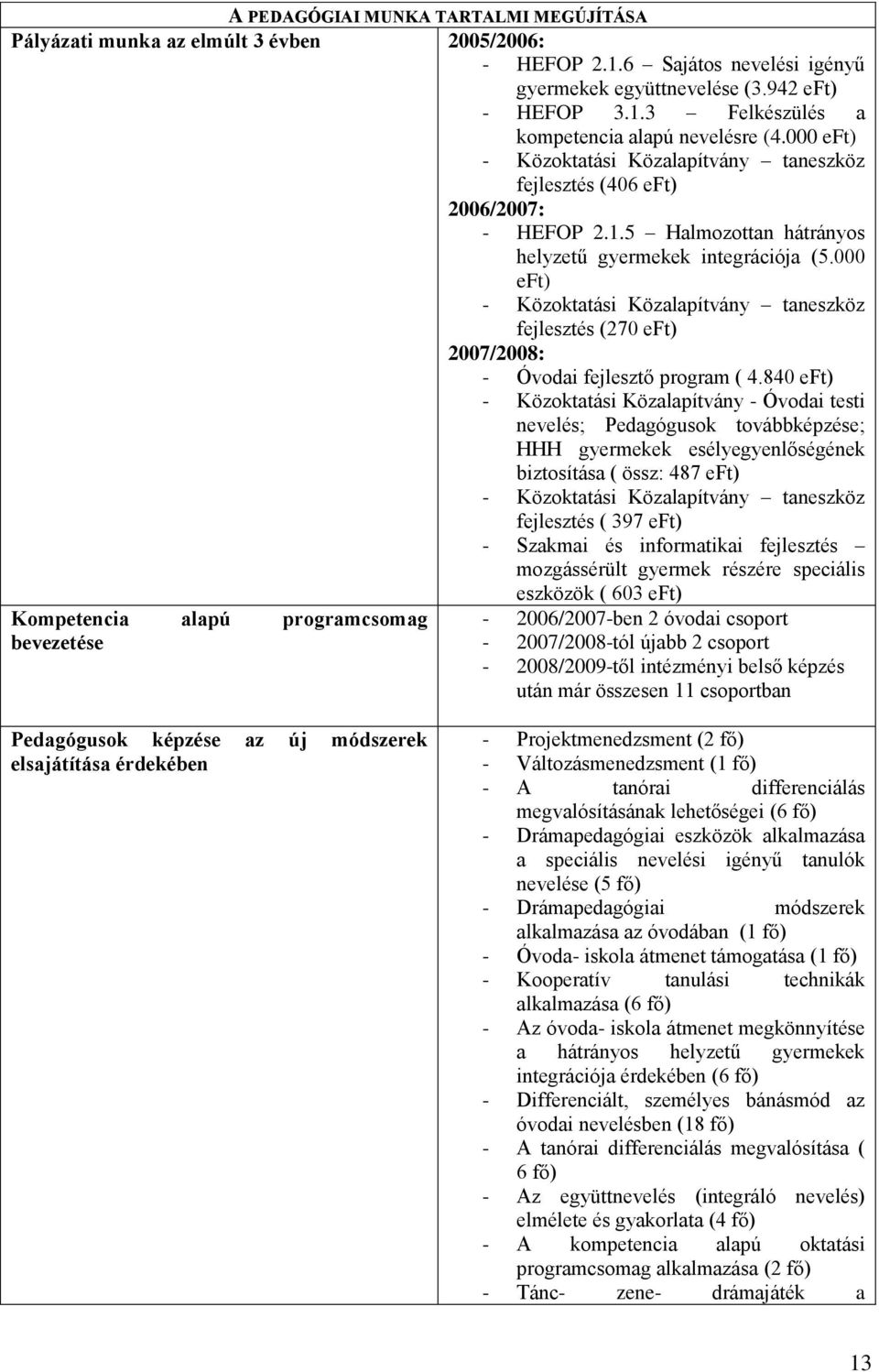 000 eft) - Közoktatási Közalapítvány taneszköz fejlesztés (270 eft) 2007/2008: - Óvodai fejlesztő program ( 4.