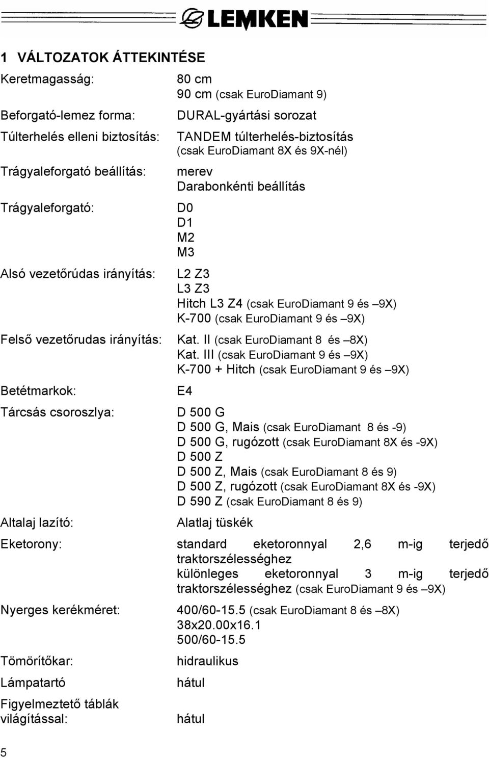 D1 M2 M3 L2 Z3 L3 Z3 Hitch L3 Z4 (csak EuroDiamant 9 és 9X) K-700 (csak EuroDiamant 9 és 9X) Kat. II (csak EuroDiamant 8 és 8X) Kat.
