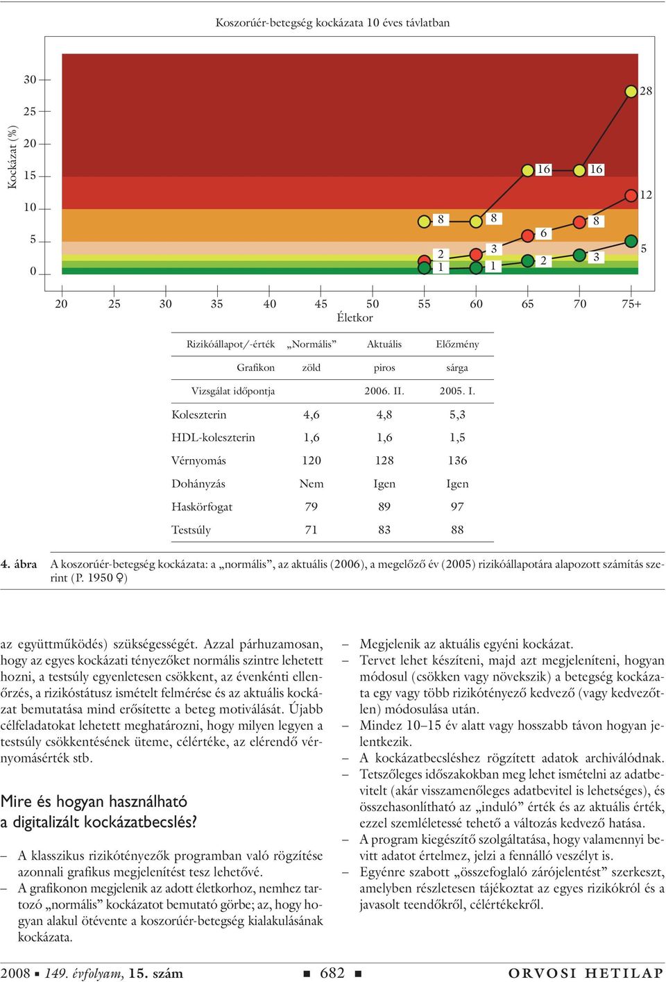 Azzal párhuzamosan, hogy az egyes kockázati tényezôket normális szintre lehetett hozni, a testsúly egyenletesen csökkent, az évenkénti ellenôrzés, a rizikóstátusz ismételt felmérése és az aktuális