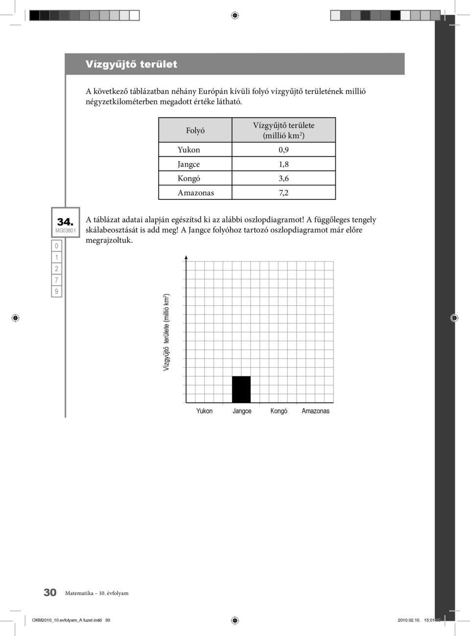 A táblázat adatai alapján egészítsd ki az alábbi oszlopdiagramot! A függőleges tengely skálabeosztását is add meg!