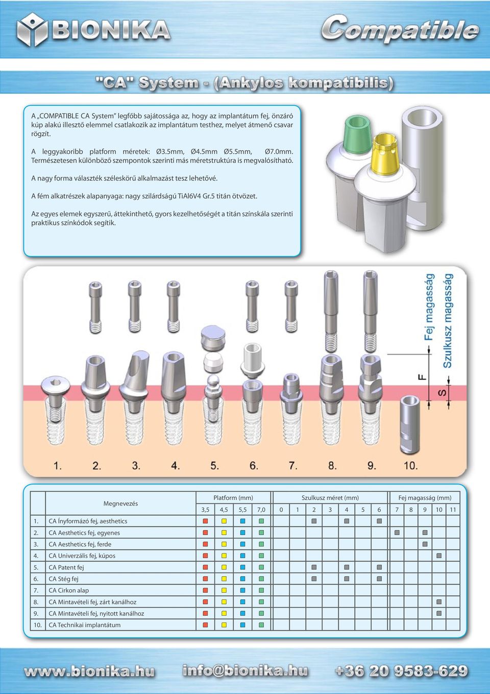 A nagy forma választék széleskörű alkalmazást tesz lehetővé. A fém alkatrészek alapanyaga: nagy szilárdságú TiAl6V4 Gr.5 titán ötvözet. 1. CA Ínyformázó fej, aesthetics 2.