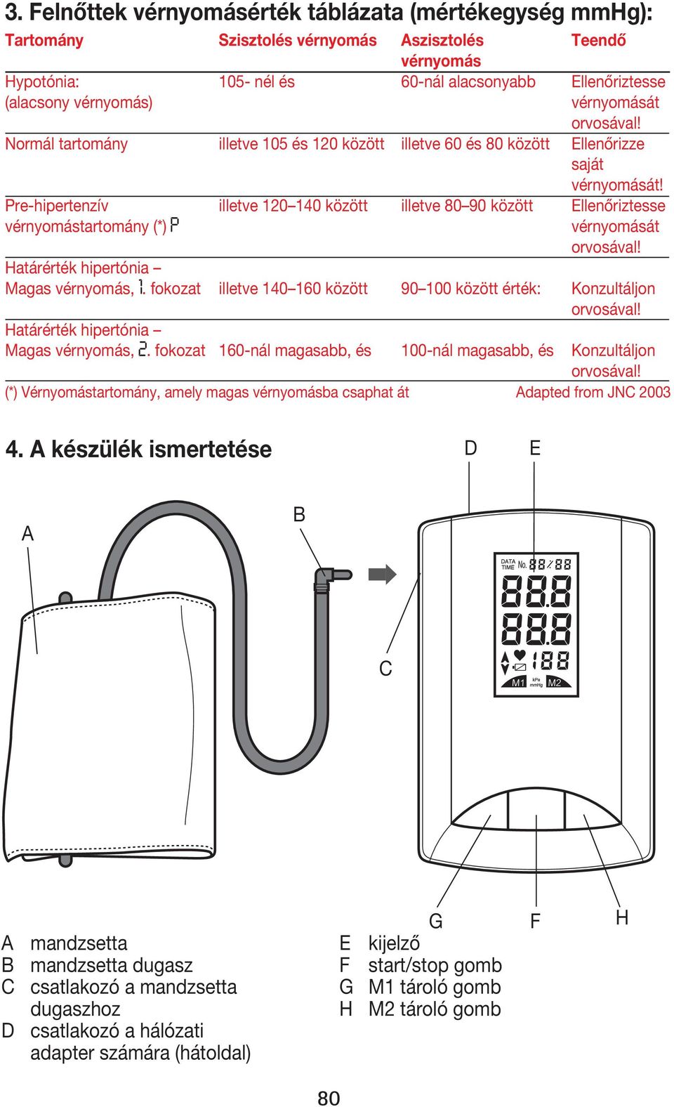 vérnyomástartomány (*) vérnyomását Magas vérnyomás, Magas vérnyomás, 4.