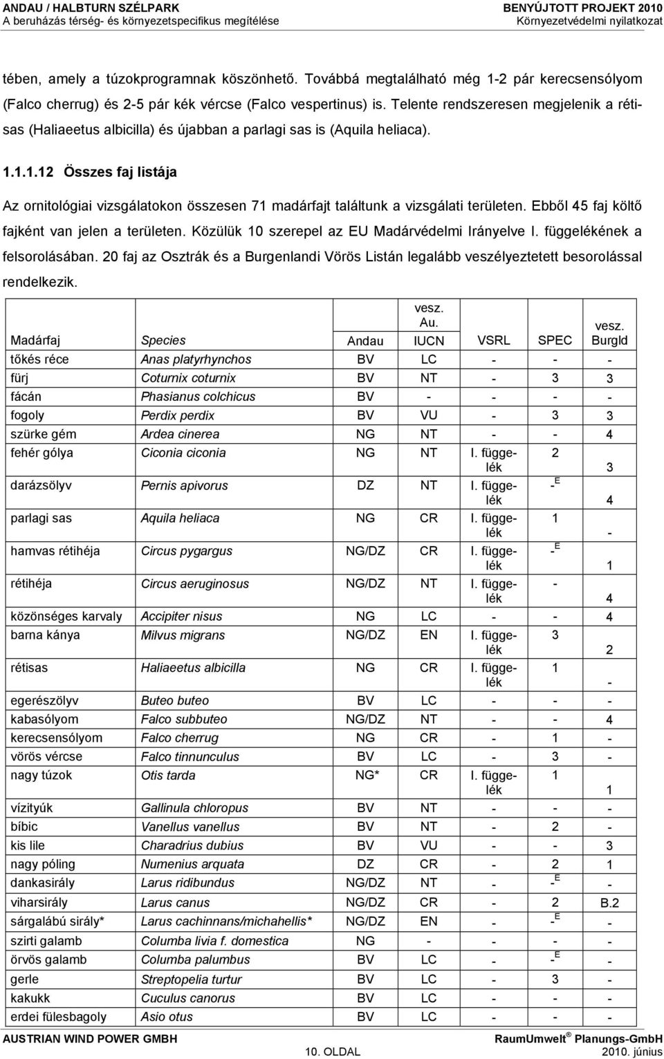 1.1.12 Összes faj listája Az ornitológiai vizsgálatokon összesen 71 madárfajt találtunk a vizsgálati területen. Ebből 45 faj költő fajként van jelen a területen.