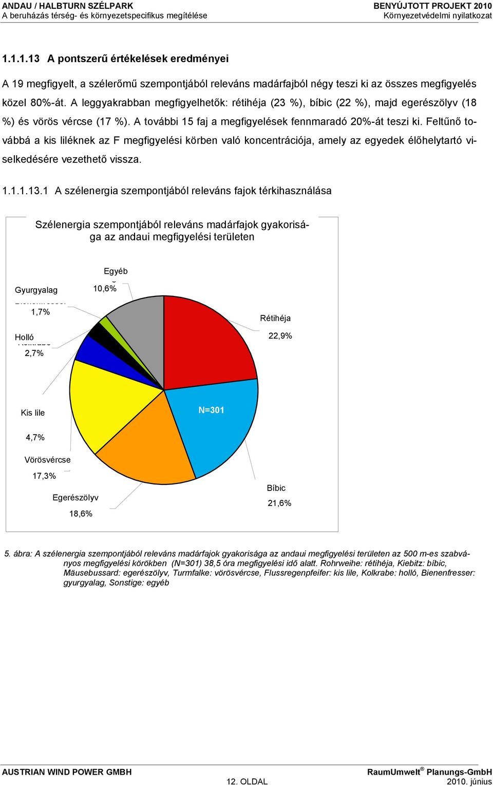 Feltűnő továbbá a kis liléknek az F megfigyelési körben való koncentrációja, amely az egyedek élőhelytartó viselkedésére vezethető vissza. 1.1.1.13.