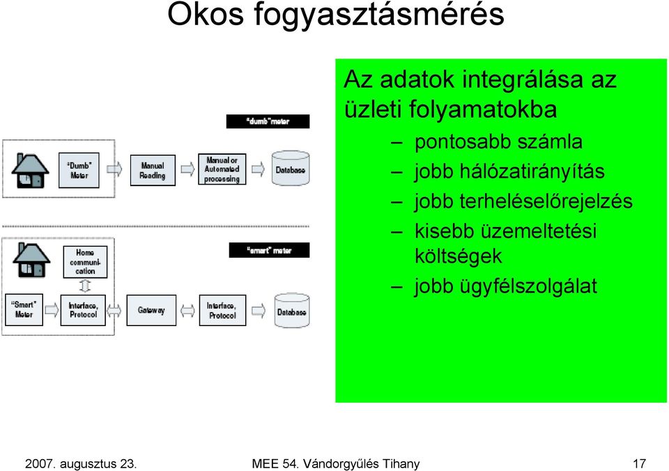 terheléselőrejelzés kisebb üzemeltetési költségek jobb