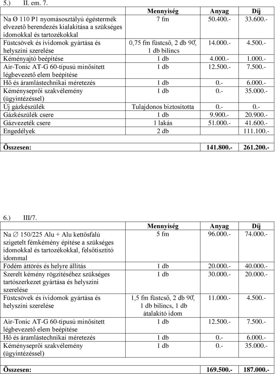 Na 150/225 Alu + Alu kettősfalú szigetelt fémkémény építése a szükséges, felsőtisztító idommal 5 fm 96.000.- 74.000.- Födém áttörés és helyre állítás 20.000.- 40.