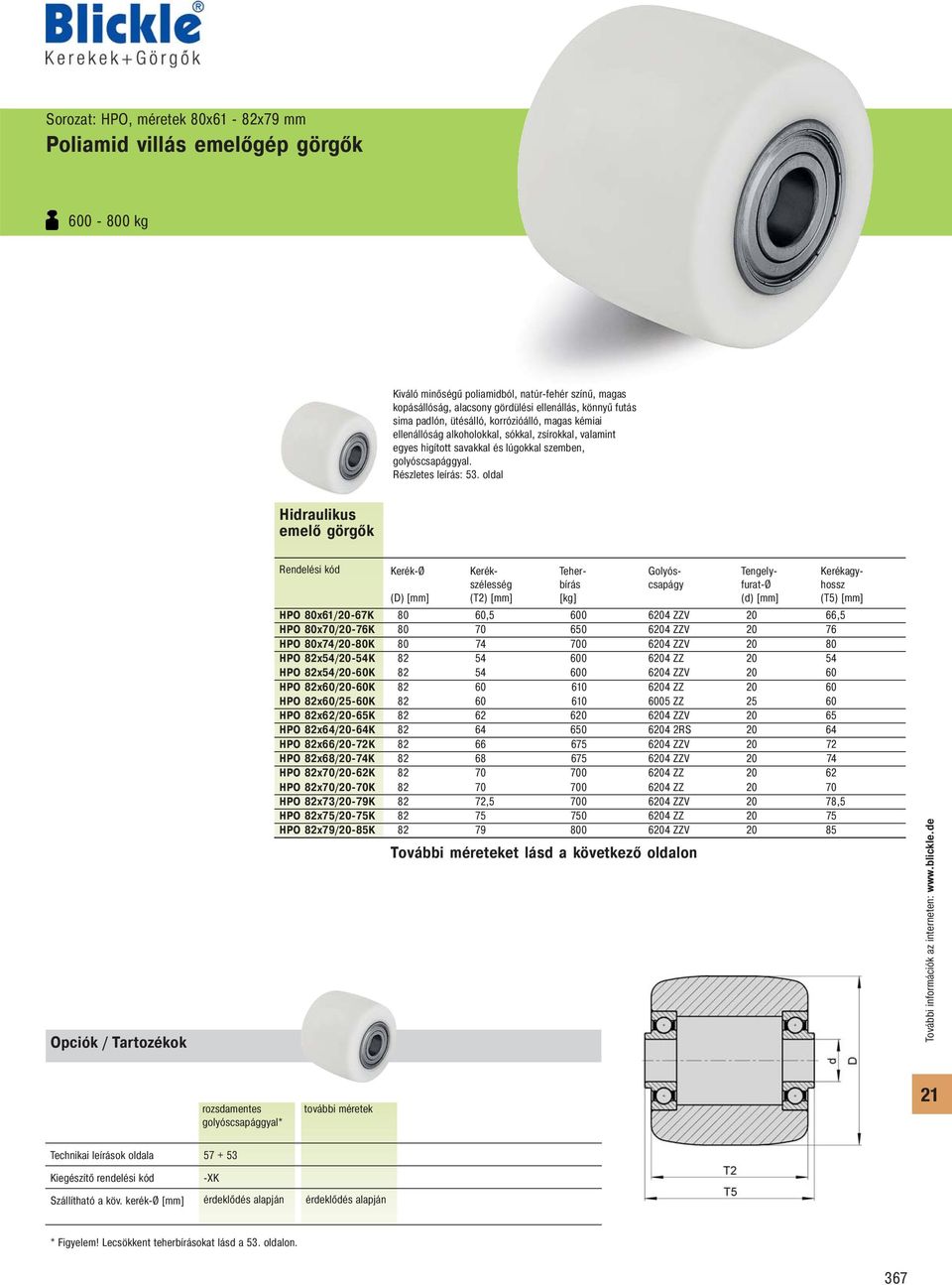 Hidraulikus emelő görgők HPO 80x61/20-67K HPO 80x70/20-76K HPO 80x74/20-80K HPO 82x54/20-54K HPO 82x54/20-60K HPO 82x60/20-60K HPO 82x60/25-60K HPO 82x62/20-65K HPO 82x64/20-64K HPO 82x66/20-72K HPO