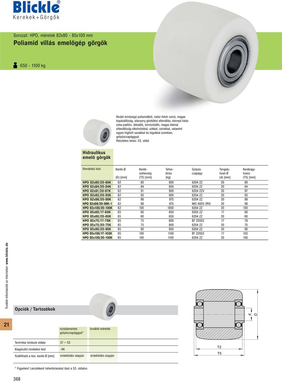 Hidraulikus emelő görgők HPO 82x80/20-80K HPO 82x84/20-84K HPO 82x91/20-97K HPO 82x93/20-93K HPO 82x98/20-98K HPO 82x98/20-98K-1 HPO 82x100/20-100K HPO 85x60/17-60K HPO 85x60/20-60K HPO 85x75/17-78K