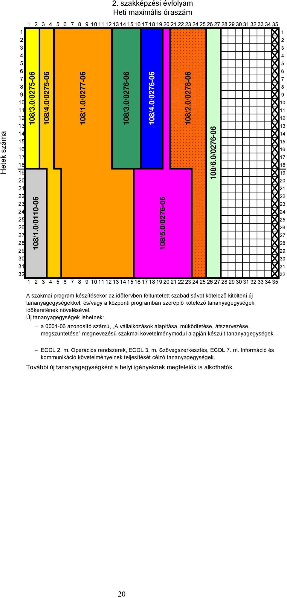 0/0110-06 108/4.0/0275-06 108/1.0/0277-06 108/3.0/0276-06 108/4.0/0276-06 108/5.0/0276-06 108/2.0/0278-06 108/6.