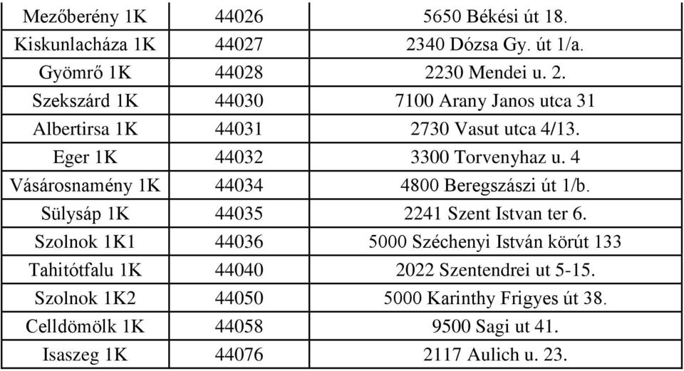 Eger 1K 44032 3300 Torvenyhaz u. 4 Vásárosnamény 1K 44034 4800 Beregszászi út 1/b. Sülysáp 1K 44035 2241 Szent Istvan ter 6.