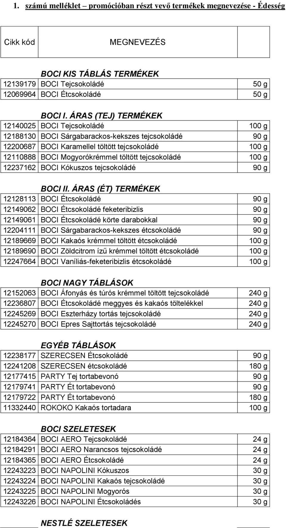 tejcsokoládé 100 g 12237162 BOCI Kókuszos tejcsokoládé 90 g BOCI II.