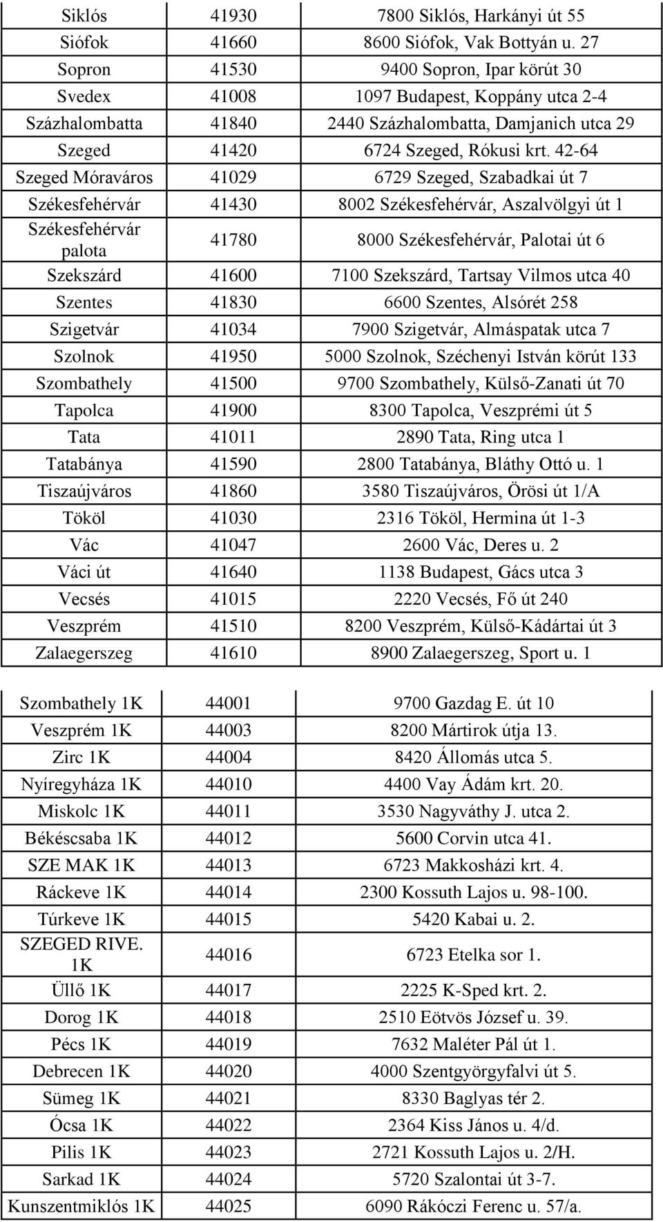 42-64 Szeged Móraváros 41029 6729 Szeged, Szabadkai út 7 Székesfehérvár 41430 8002 Székesfehérvár, Aszalvölgyi út 1 Székesfehérvár palota 41780 8000 Székesfehérvár, Palotai út 6 Szekszárd 41600 7100