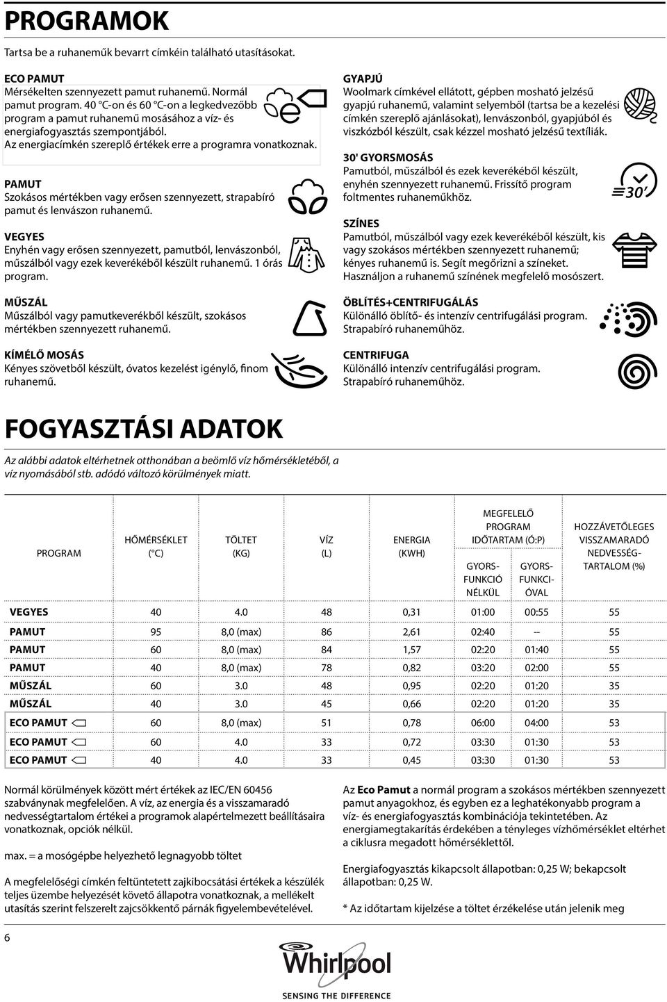 PAMUT Szokásos mértékben vagy erősen szennyezett, strapabíró pamut és lenvászon ruhanemű.