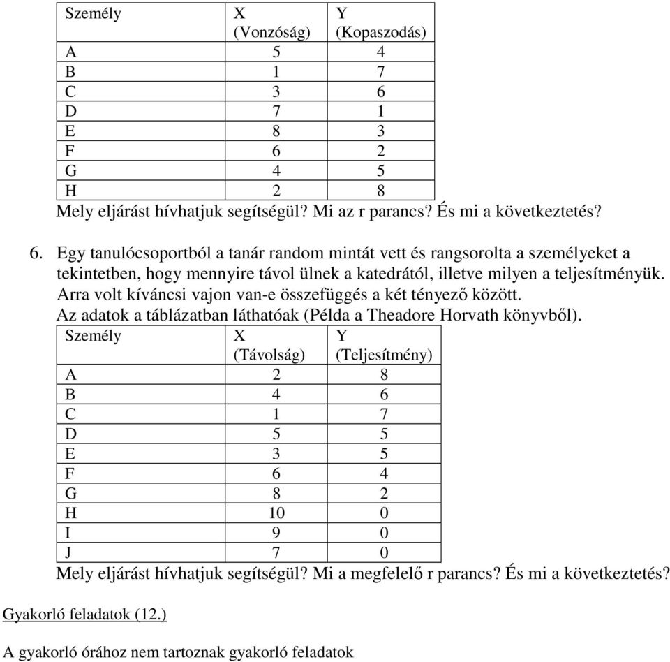 Arra volt kíváncsi vajon van-e összefüggés a két tényezı között. Az adatok a táblázatban láthatóak (Példa a Theadore Horvath könyvbıl).