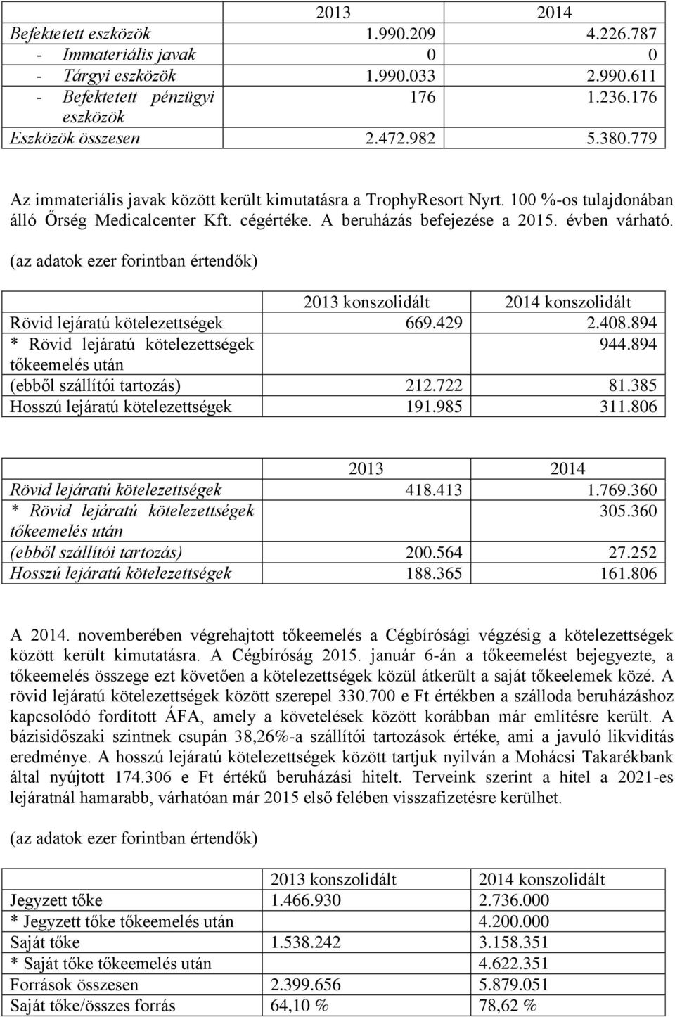 Rövid lejáratú kötelezettségek 669.429 2.408.894 * Rövid lejáratú kötelezettségek 944.894 tőkeemelés után (ebből szállítói tartozás) 212.722 81.385 Hosszú lejáratú kötelezettségek 191.985 311.