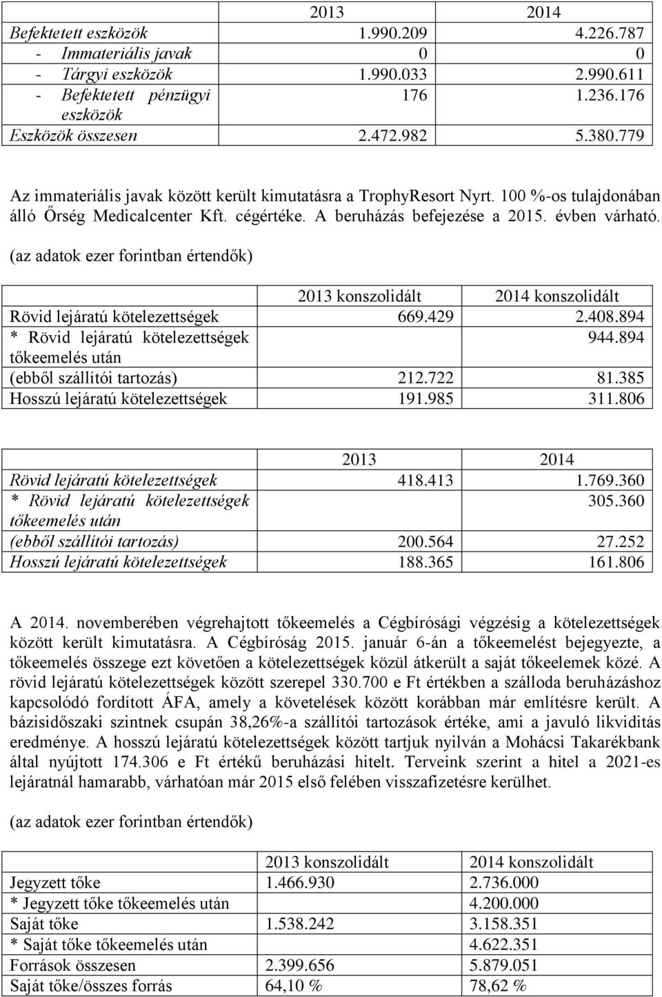 Rövid lejáratú kötelezettségek 669.429 2.408.894 * Rövid lejáratú kötelezettségek 944.894 tőkeemelés után (ebből szállítói tartozás) 212.722 81.385 Hosszú lejáratú kötelezettségek 191.985 311.