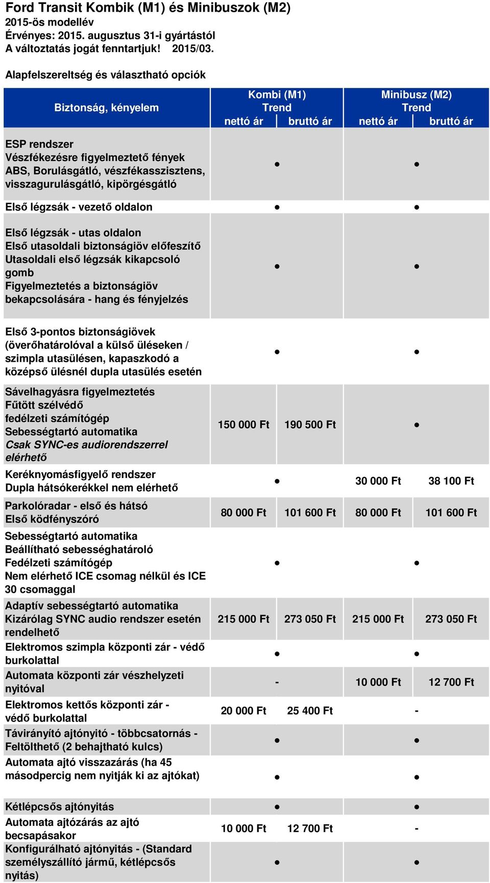 légzsák utas oldalon Első utasoldali biztonságiöv előfeszítő Utasoldali első légzsák kikapcsoló gomb Figyelmeztetés a biztonságiöv bekapcsolására hang és fényjelzés Első 3pontos biztonságiövek