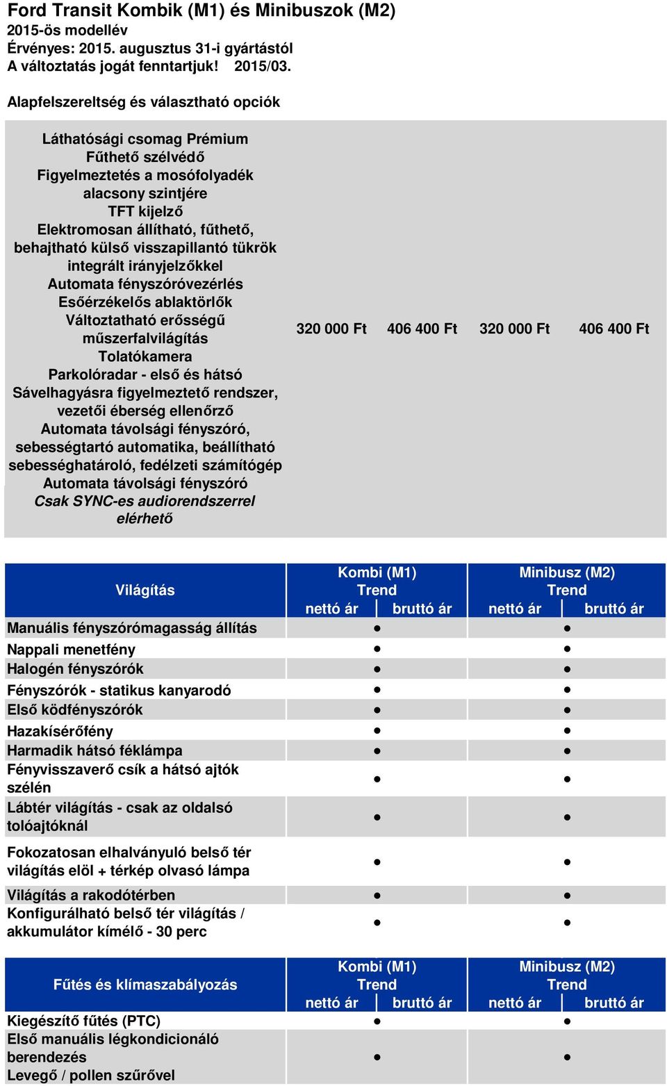 tükrök integrált irányjelzőkkel Automata fényszóróvezérlés Esőérzékelős ablaktörlők Változtatható erősségű műszerfalvilágítás Tolatókamera Parkolóradar első és hátsó Sávelhagyásra figyelmeztető