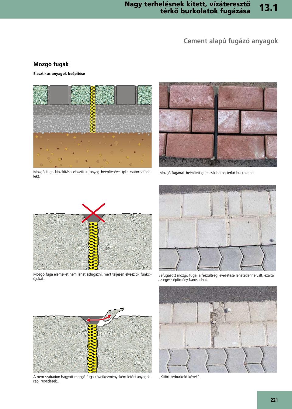 : csatornafedelek). Mozgó fugának beépített gumicsík beton térkő burkolatba.