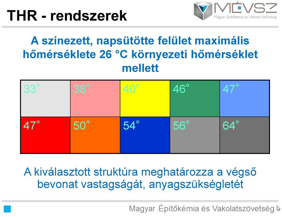 38 40 46 47 47 50 54 56 64 A kiválasztott struktúra