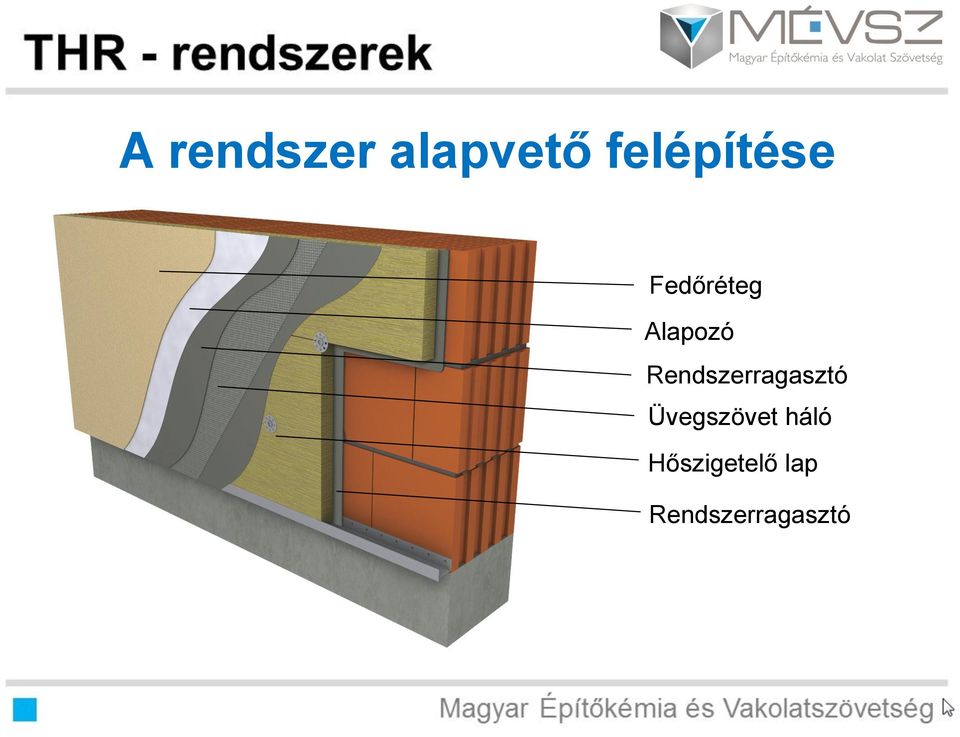 Rendszerragasztó Üvegszövet