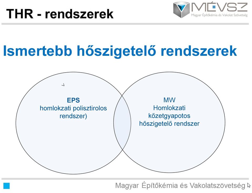 polisztirolos rendszer) MW