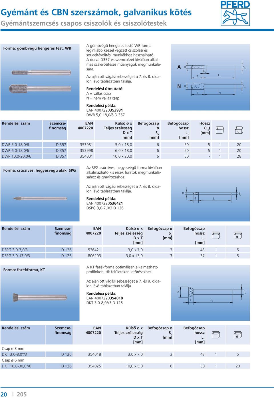Rendelési útmutató: A = vállas csap N = nem vállas csap N 353981 WR 5,0-18,0/6 357 Rendelési szám Külső ø x eljes szélesség x ø ossz (L 4 ) WR 5,0-18,0/6 357 353981 5,0 x 18,0 6 50 5 1 20 WR