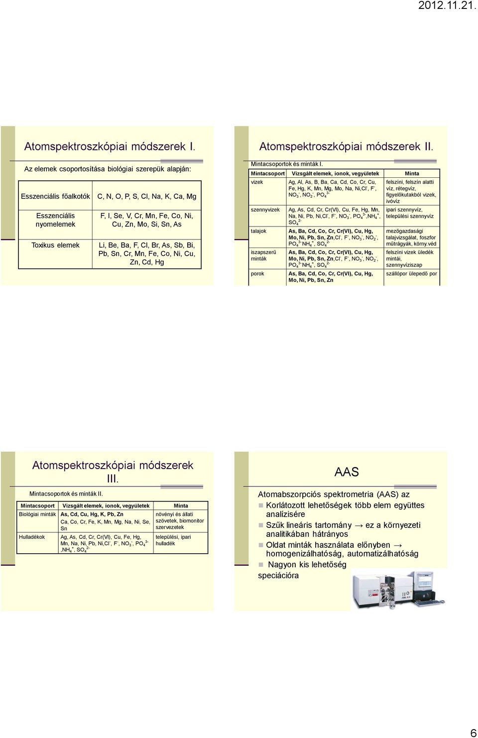 Sn, As Li, Be, Ba, F, Cl, Br, As, Sb, Bi, Pb, Sn, Cr, Mn, Fe, Co, Ni, Cu, Zn, Cd, Hg Atomspektroszkópiai módszerek II. Mintacsoportok és minták I.