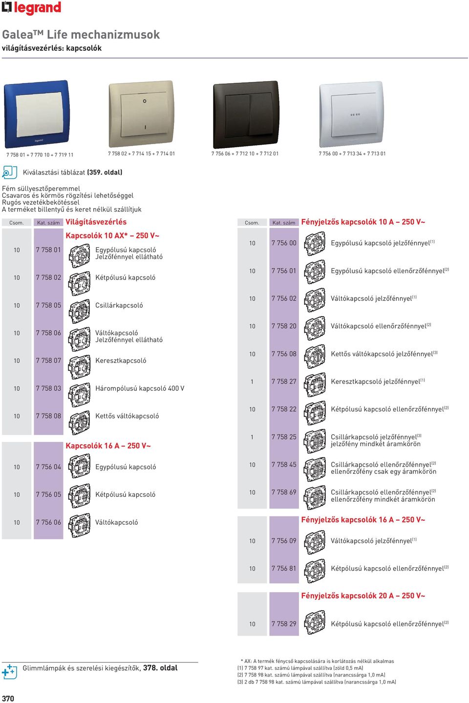 szám Világításvezérlés Kapcsolók AX* 250 V~ 7 758 01 Egypólusú kapcsoló Jelzőfénnyel ellátható 7 758 02 kétpólusú kapcsoló Csom. Kat.