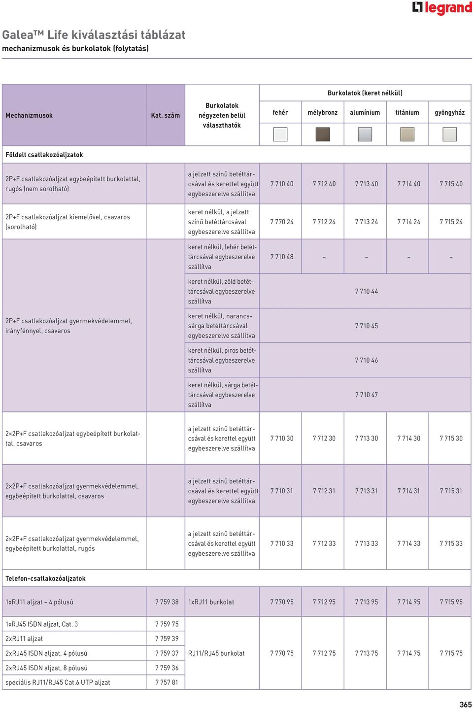 színű betéttárcsával és kerettel együtt egybeszerelve szállítva 7 7 40 7 712 40 7 713 40 7 714 40 7 715 40 2P+F csatlakozóaljzat kiemelővel, csavaros (sorolható) keret nélkül, a jelzett színű