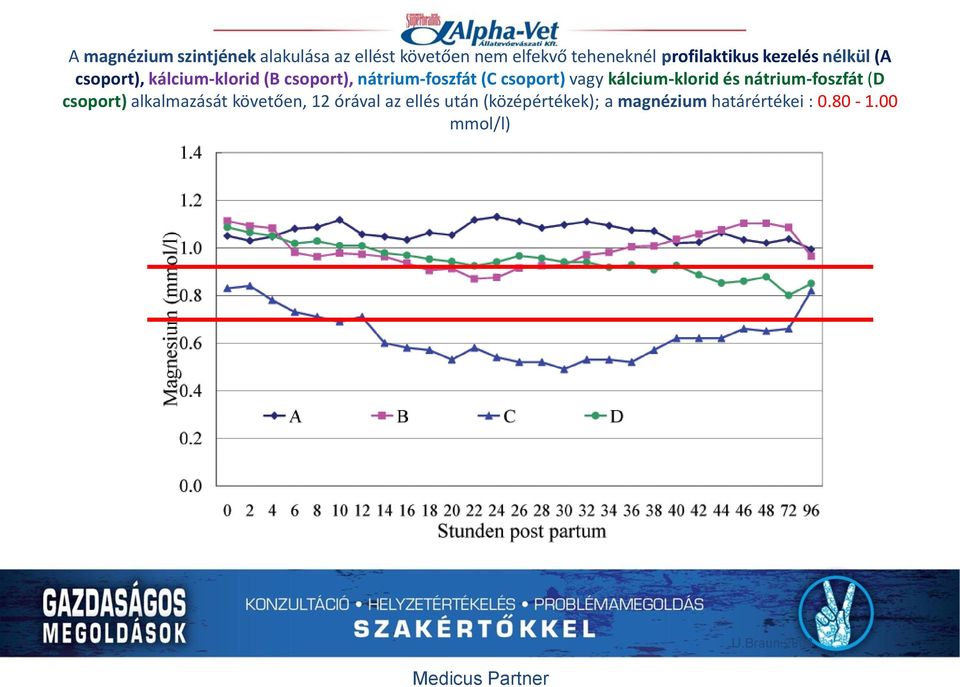 (C csoport) vagy kálcium-klorid és nátrium-foszfát (D csoport) alkalmazását követően,