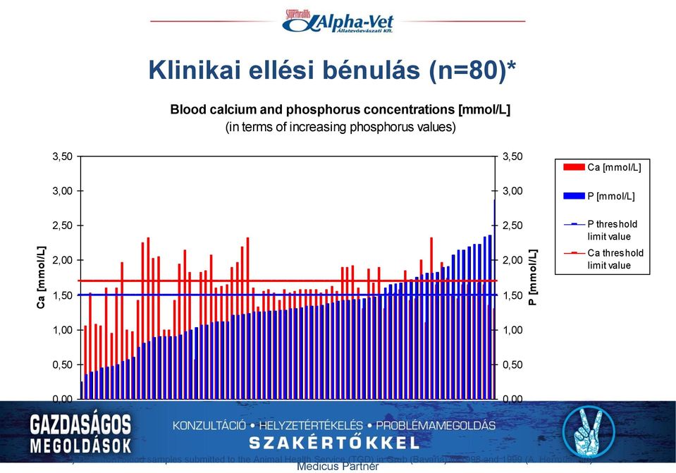 2,00 2,50 2,00 P threshold limit value Ca threshold limit value 1,50 1,50 1,00 1,00 0,50 0,50 0,00 0,00 *)