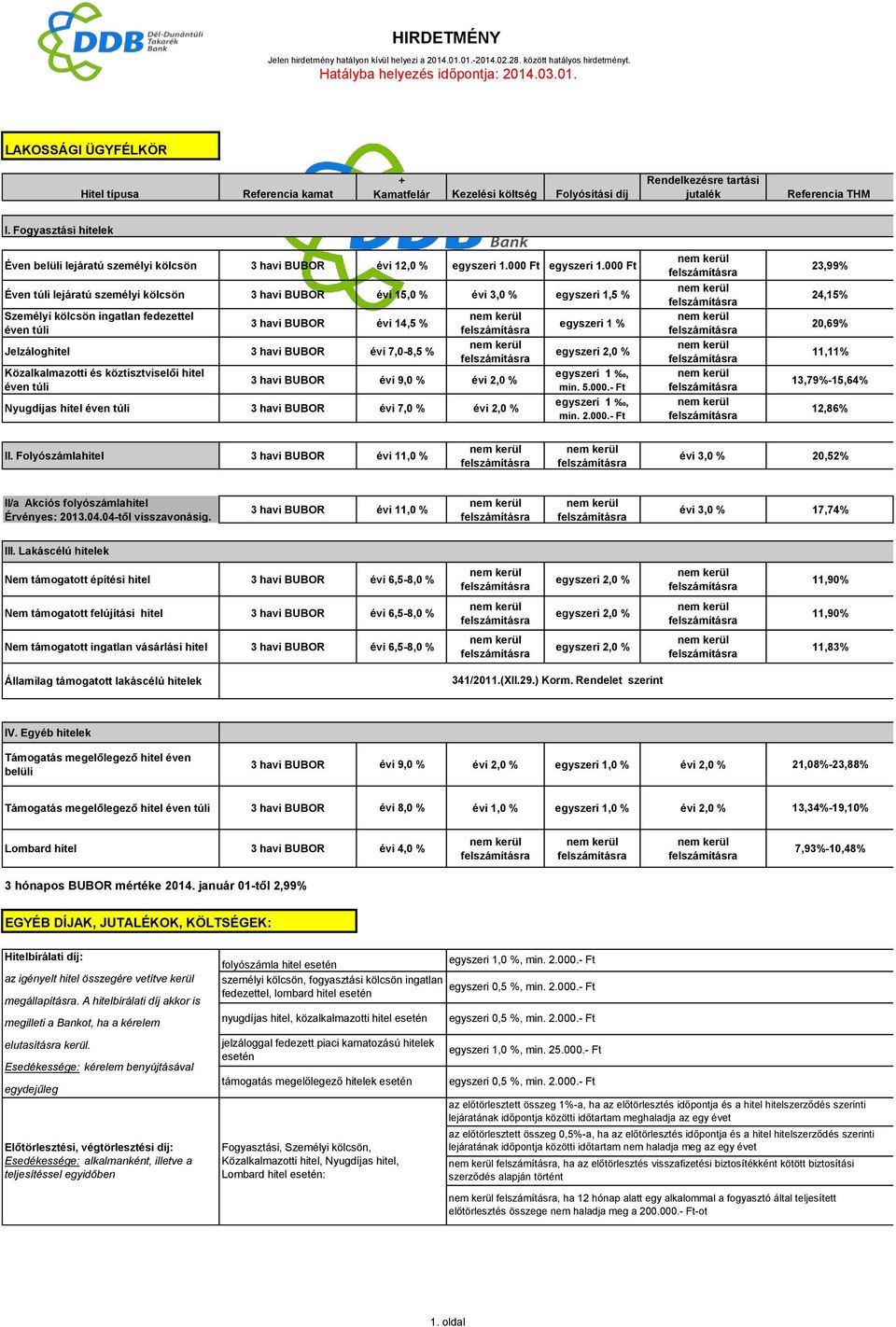 000 Ft Éven túli lejáratú személyi kölcsön 3 havi BUBOR évi 15,0 % évi 3,0 % egyszeri 1,5 % Személyi kölcsön ingatlan fedezettel éven túli 3 havi BUBOR évi 14,5 % Jelzáloghitel 3 havi BUBOR évi