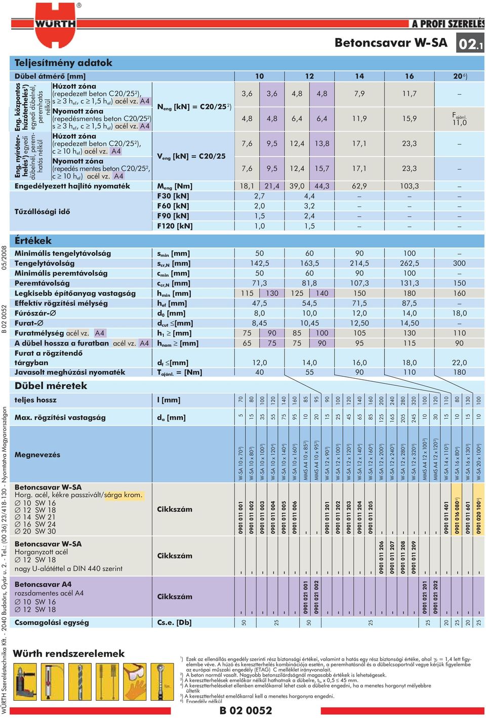 nyíróterhelés 1 ) egyedi dübelnél, peremhatás nélkül Würth rendszerelemek V eng [kn] = C20/ 1 ) Ezek az ellenállás engedély szerinti rész biztonsági értékei, valamint a hatás egy rész biztonsági