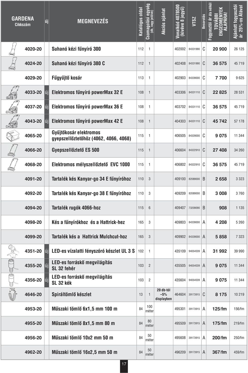 42 E 108 1 404303 84331110 C 45 742 57 178 4065-20 Gyûjtôkosár elektromos gyepszellôztetôhöz (4062, 4066, 4068) 115 1 406505 84329000 C 9 075 11 344 4066-20 Gyepszellôztetô ES 500 115 1 406604