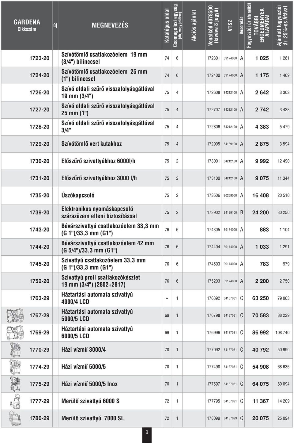 szûrô visszafolyásgátlóval 3/4" 75 4 172806 84212100 A 4 383 5 479 1729-20 Szívótömlô vert kutakhoz 75 4 172905 84139100 A 2 875 3 594 1730-20 Elôszûrô szivattyúkhoz 6000l/h 75 2 173001 84212100 A 9